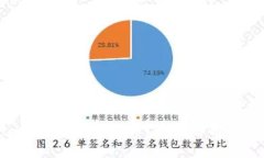Tokenim能否存储狗狗币？全