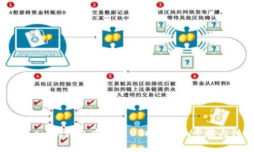 如何在Tokenim钱包中创建USDT：详细步骤与注意事项
